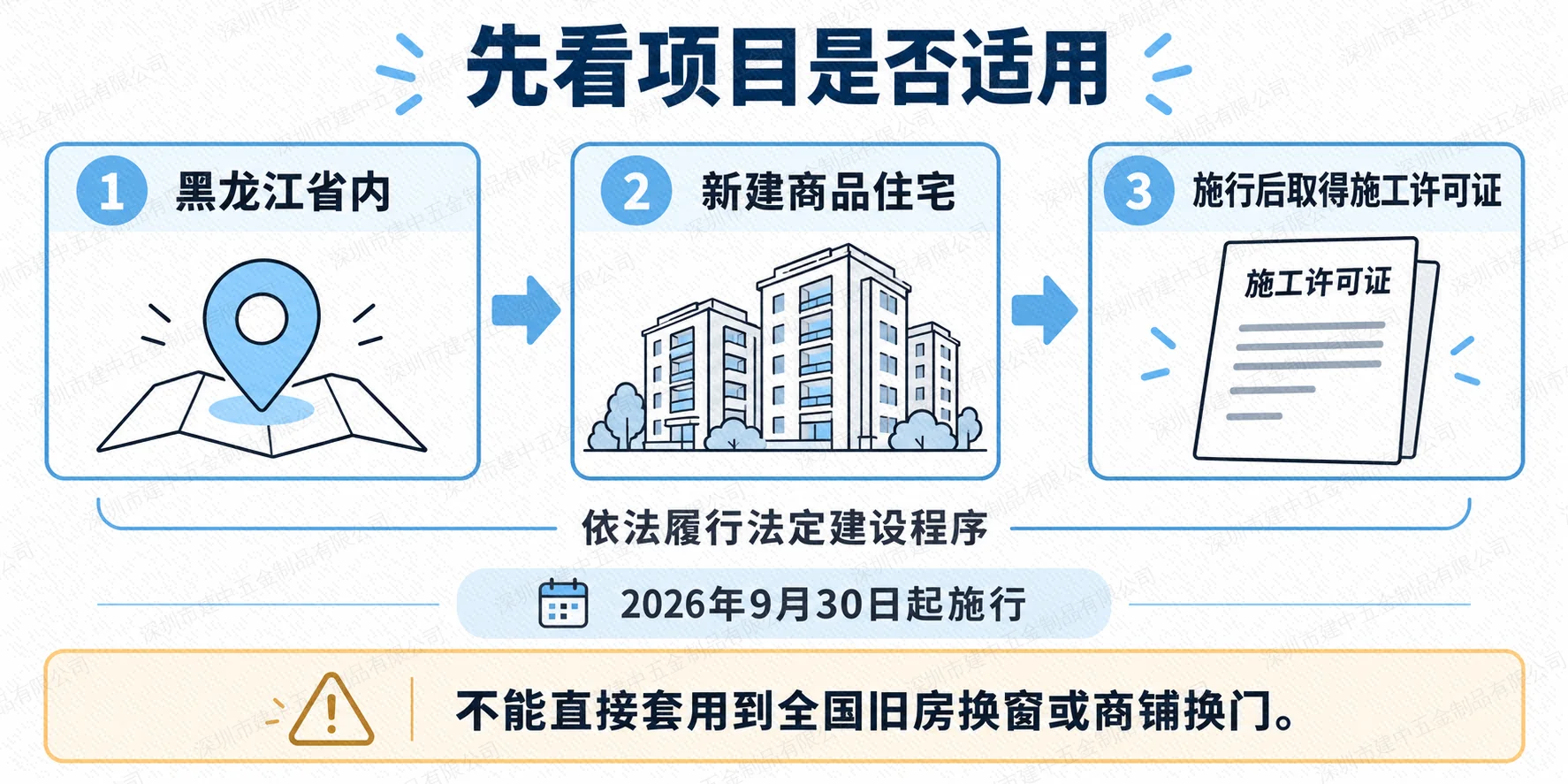 黑龙江住宅质量信息公示办法的地区、工程类型与施工许可时间适用条件