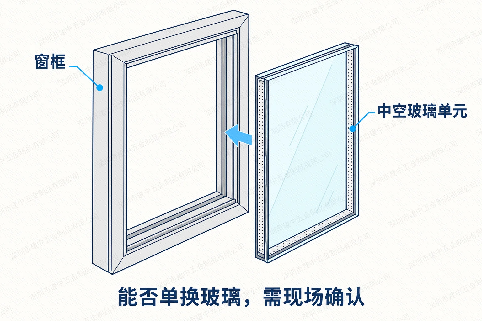 窗框与完整中空玻璃单元的分离及更换关系示意