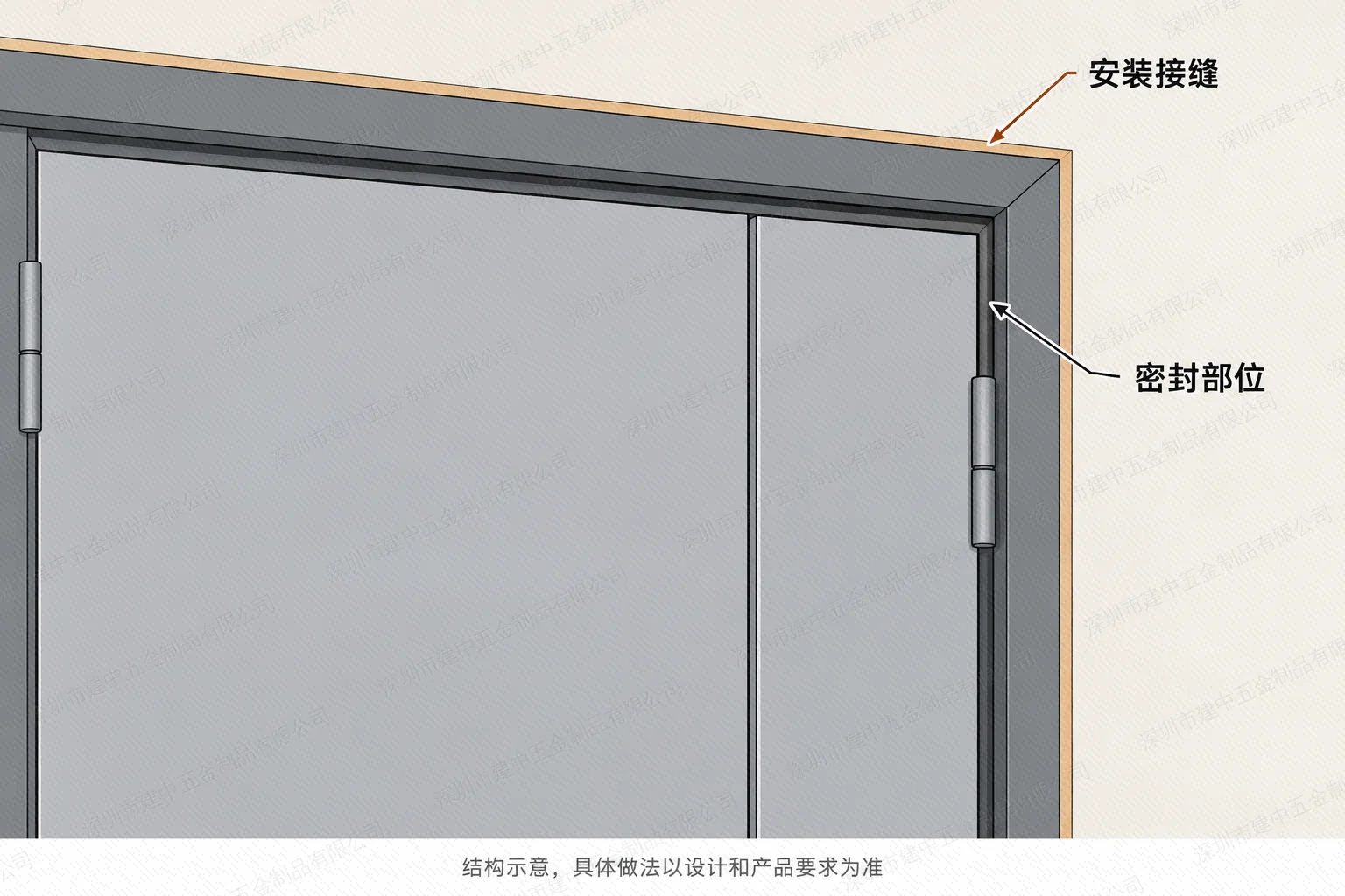 防火门门框与墙体安装接缝及密封部位示意