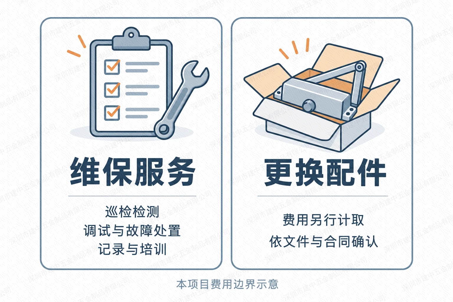 本项目日常维保服务与更换配件另行计费的费用边界示意