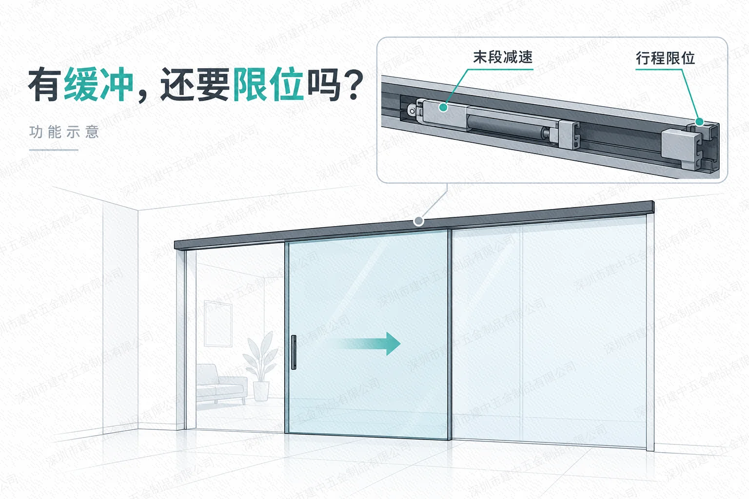 手动推拉门装了缓冲器,还需要限位挡块吗?