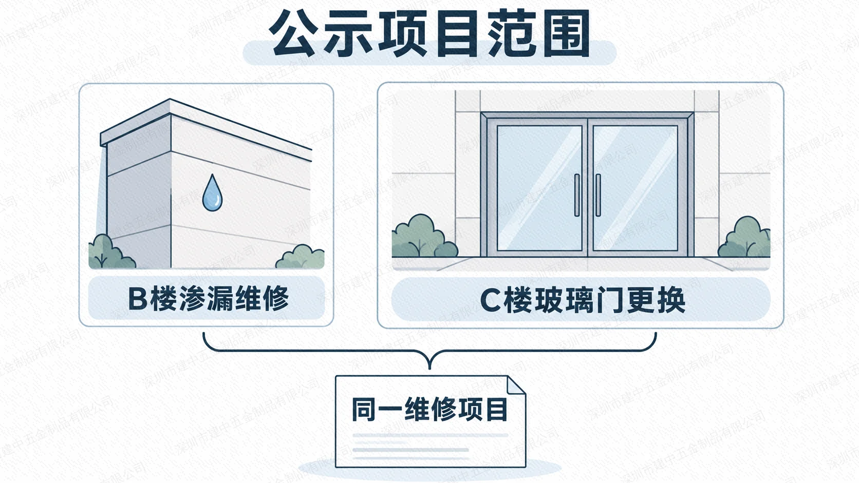 公示项目同时包含B楼渗漏维修与C楼玻璃门更换的范围示意