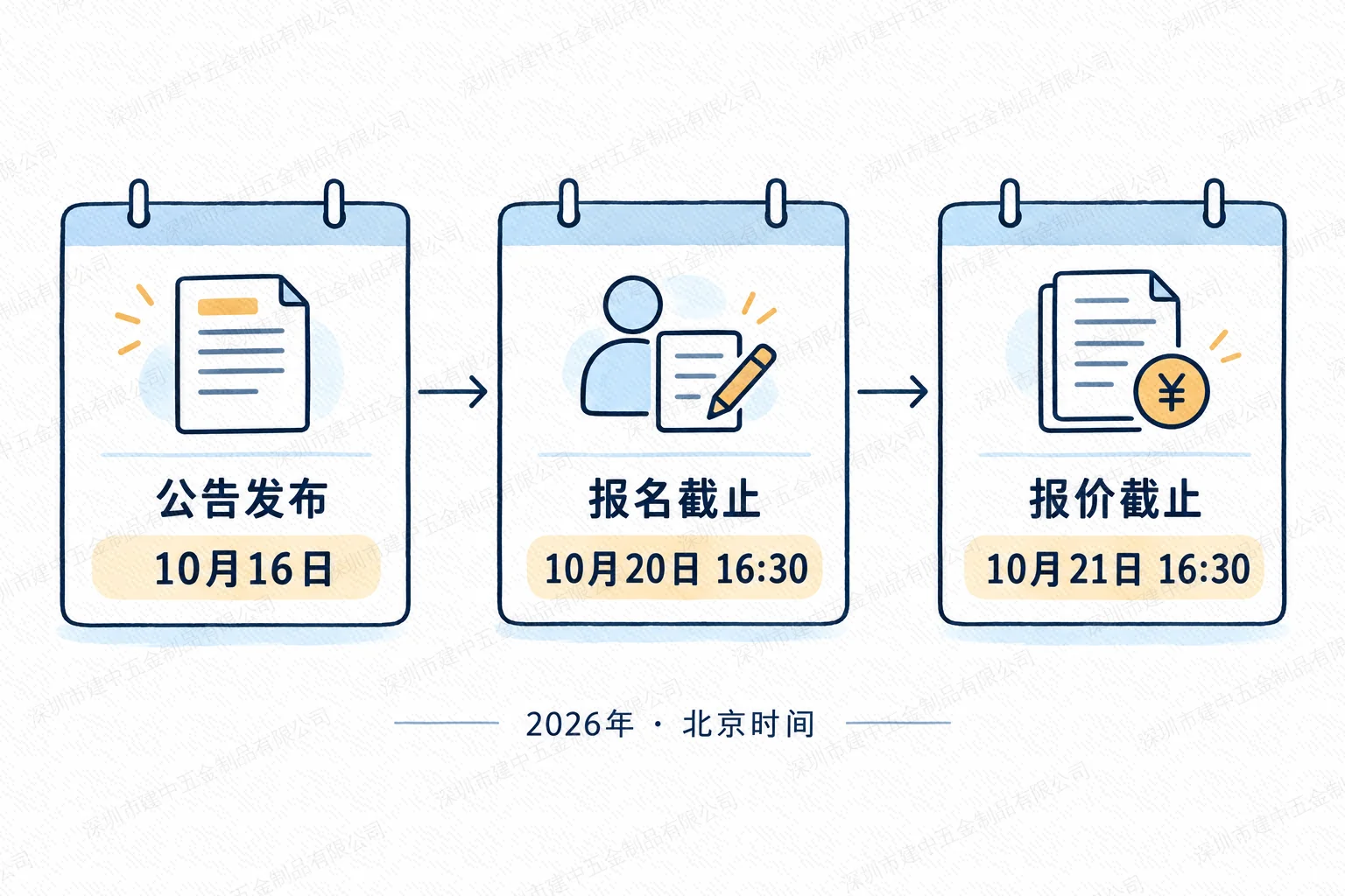 2026年10月16日公告发布、20日16时30分报名截止、21日16时30分报价截止的时间线