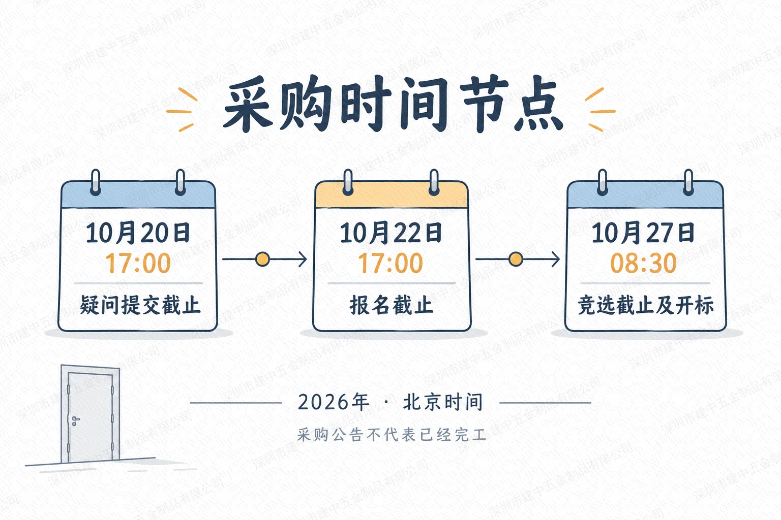 2026年10月20日答疑、22日报名、27日竞选截止时间示意