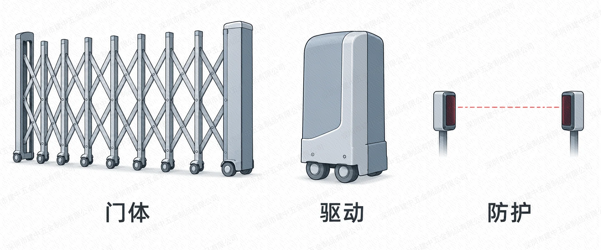 伸缩门门体、驱动机头与红外防护配置概念示意