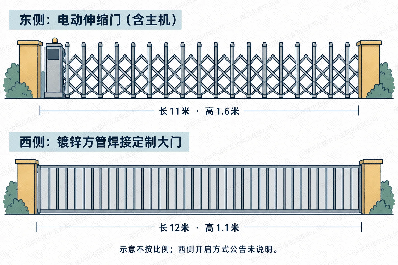 东侧伸缩门与西侧方管定制门公告规格对照示意