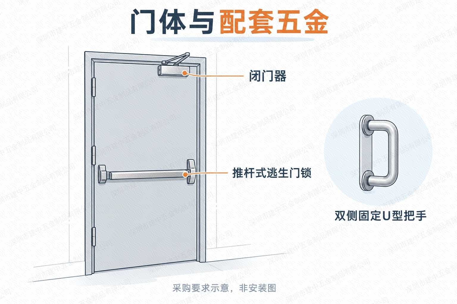 防火门采购所列闭门器推杆锁及U型把手示意