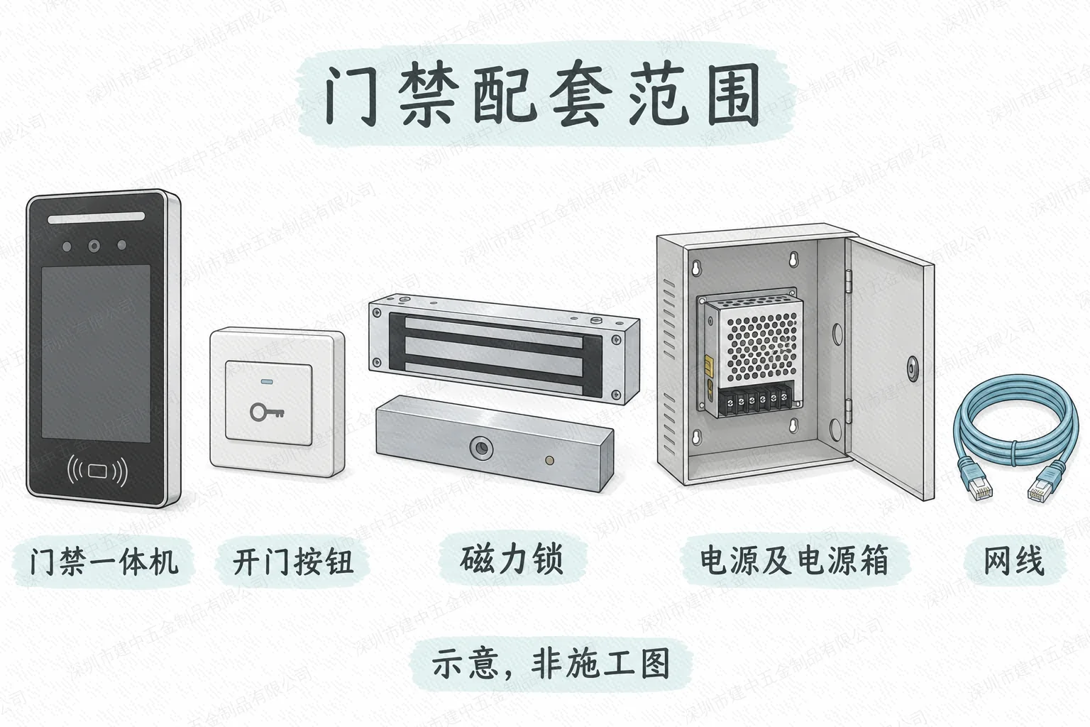 门禁一体机开门按钮磁力锁电源及网线的配套范围