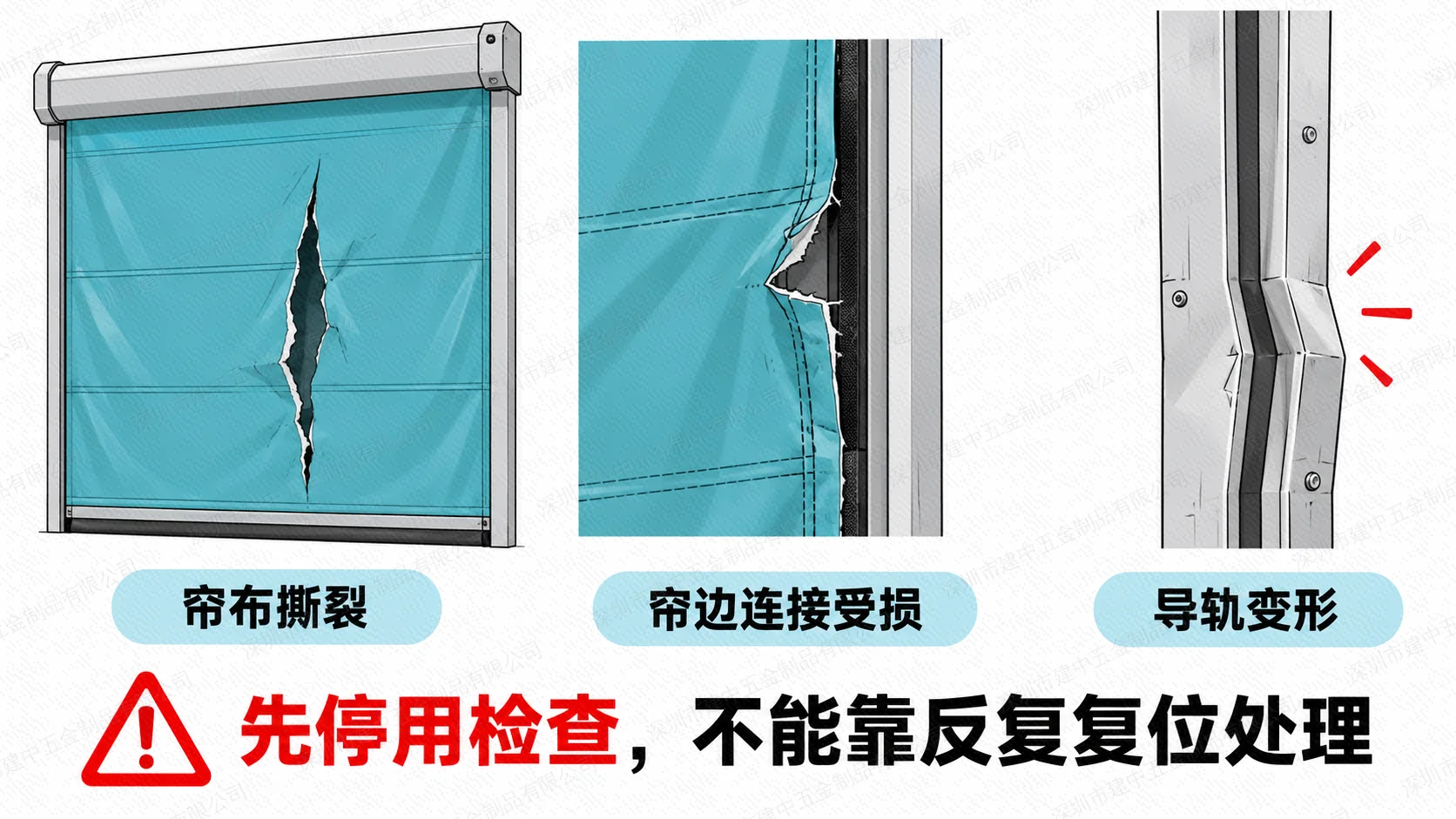 帘布撕裂、帘边连接受损和导轨变形需要停用检查的示意
