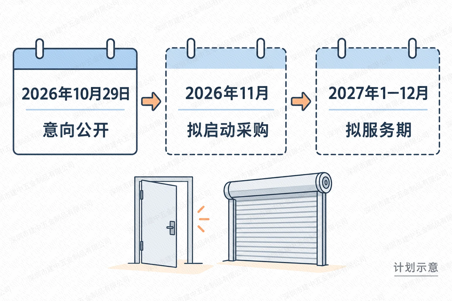 宣城防火性能抽检服务采购意向的公开、拟采购和拟服务期时间线