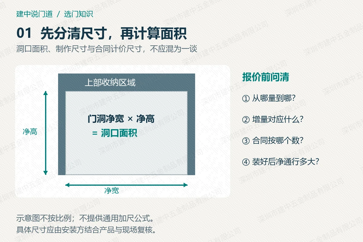 洞口面积与合同计价面积要分清,图中不提供通用加尺公式